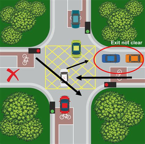 box junction driving rules|yellow box junction rules.